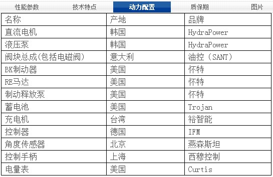 GTJZ10D高空作業(yè)平臺(tái) 動(dòng)力配置