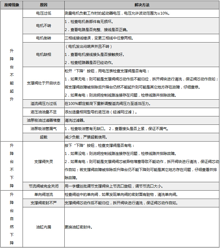 升降臺(tái)常見問題的處理方式