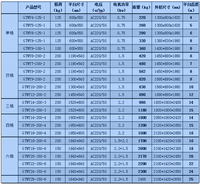 �X�Ͻ������C(j��)���N�߶ȅ���(sh��)��