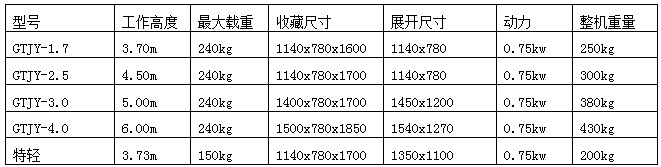 ����С�ͼ��������C(j��)